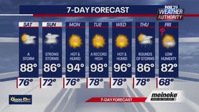 Weather Authority: Saturday forecast