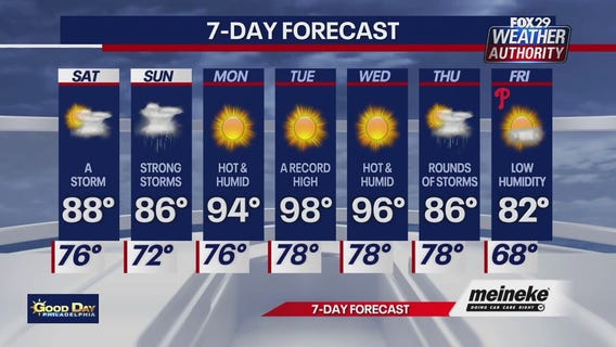 Weather Authority: Saturday forecast