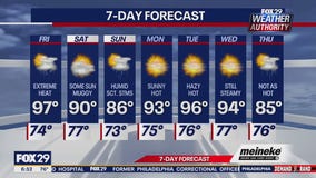 Weather Authority: Friday forecast