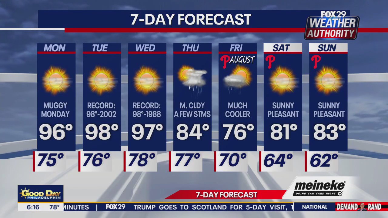 Weather Authority: Monday forecast