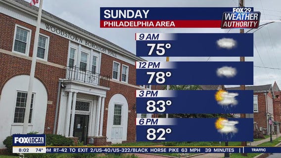Weather Authority: Sunday morning forecast