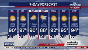 Weather Authority: Thursday forecast