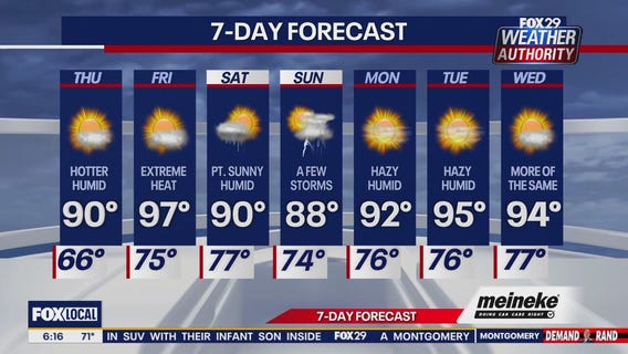 Weather Authority: Thursday forecast