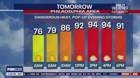 Weather Authority: 5 p.m. Thursday forecast