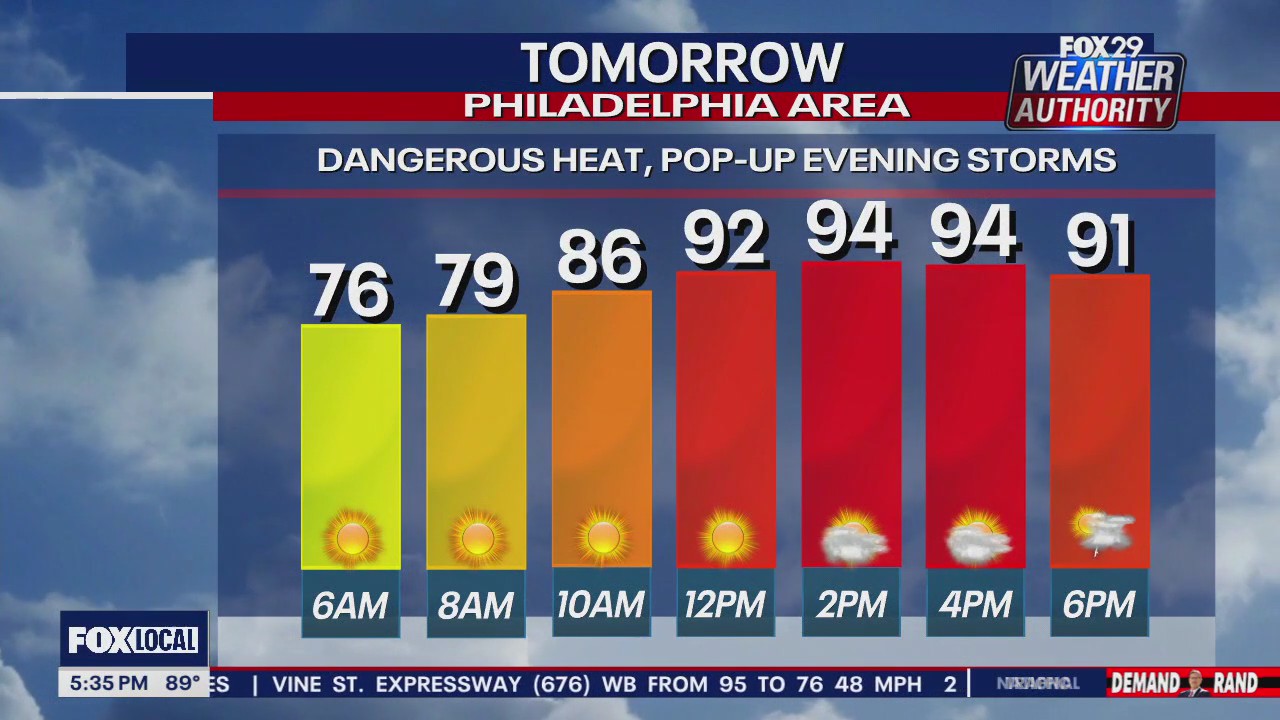 Weather Authority: 5 p.m. Thursday forecast
