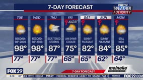 Weather Authority: Tuesday forecast