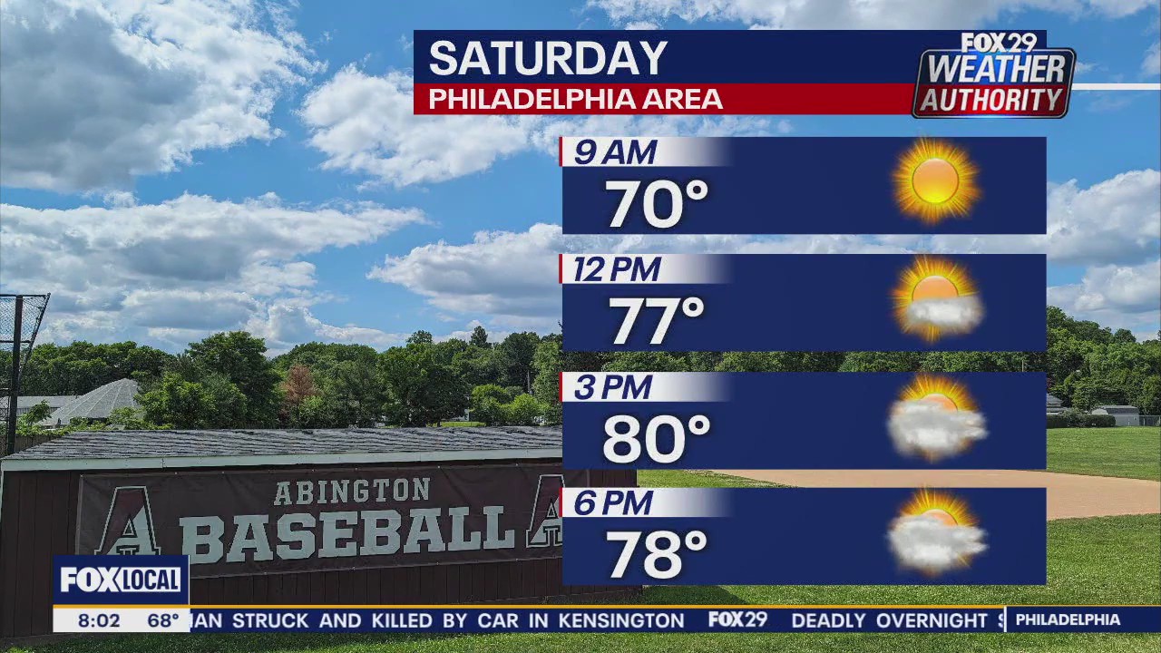 Philadelphia Weekend Forecast | Good Day Philadelphia Weekend