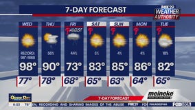 Weather Authority: Wednesday forecast