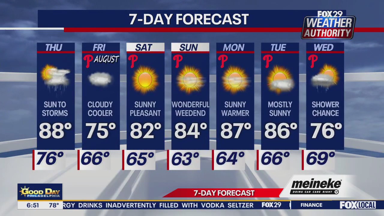 Weather Authority: Thursday forecast