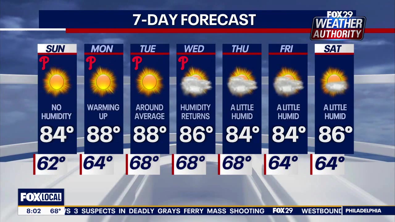 Weather Authority: Sunday morning forecast