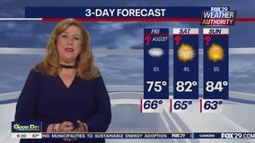 Weather Authority: Friday morning forecast