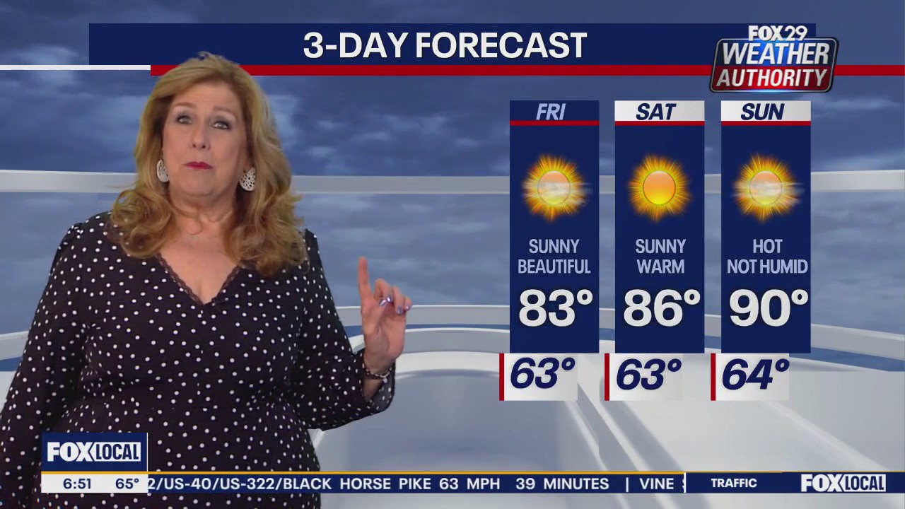 Weather Authority: Friday morning update