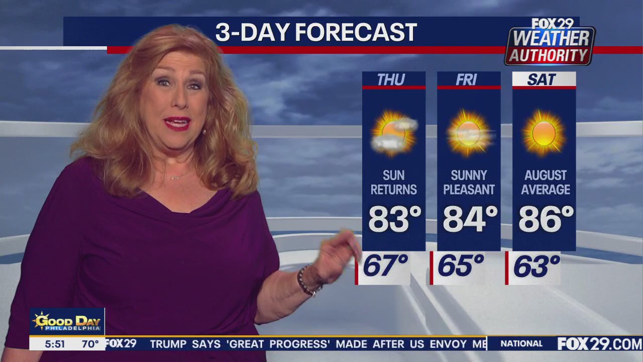 Weather Authority: Thursday morning update