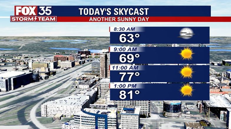 Weather Forecast: October 25, 2022