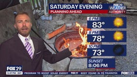 Weather Authority: Friday 5 p.m. forecast