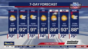 Weather Authority: Tuesday forecast