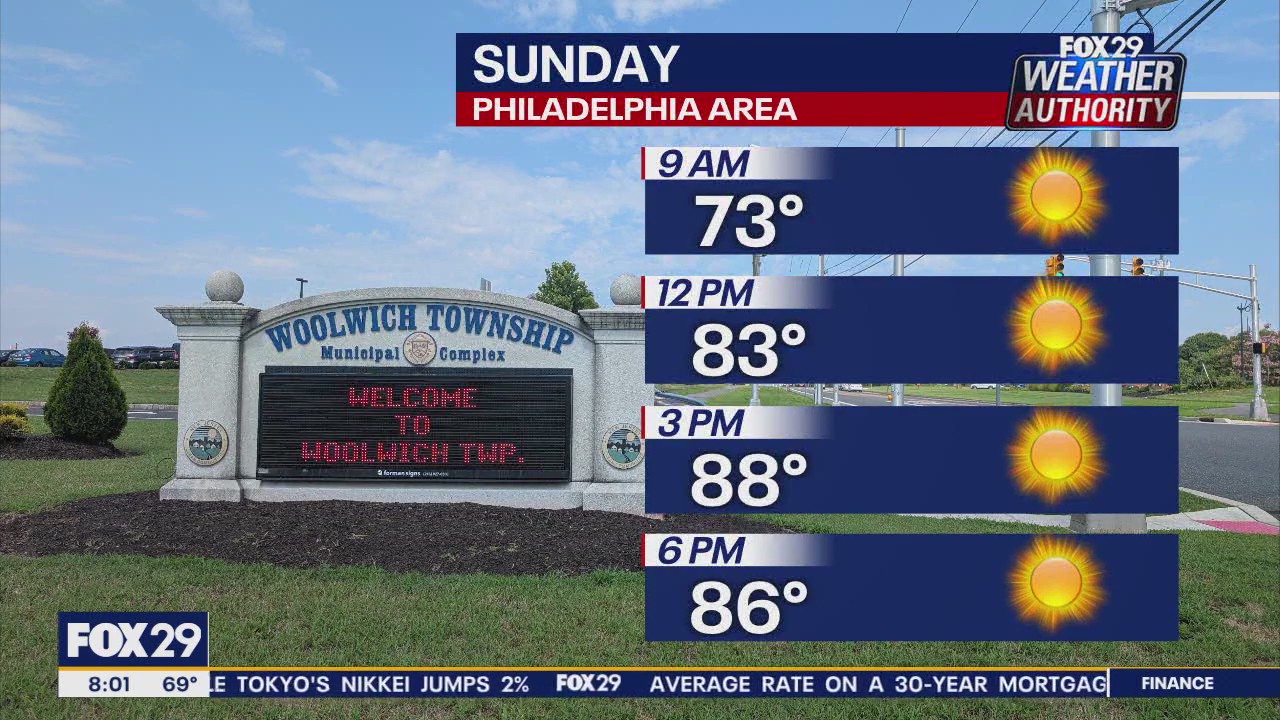 Weather Authority: Sunday morning forecast