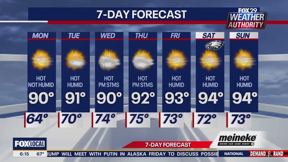 Weather Authority: Monday forecast