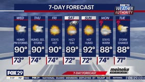 Weather Authority: Wednesday forecast