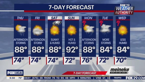 Weather Authority: Thursday update