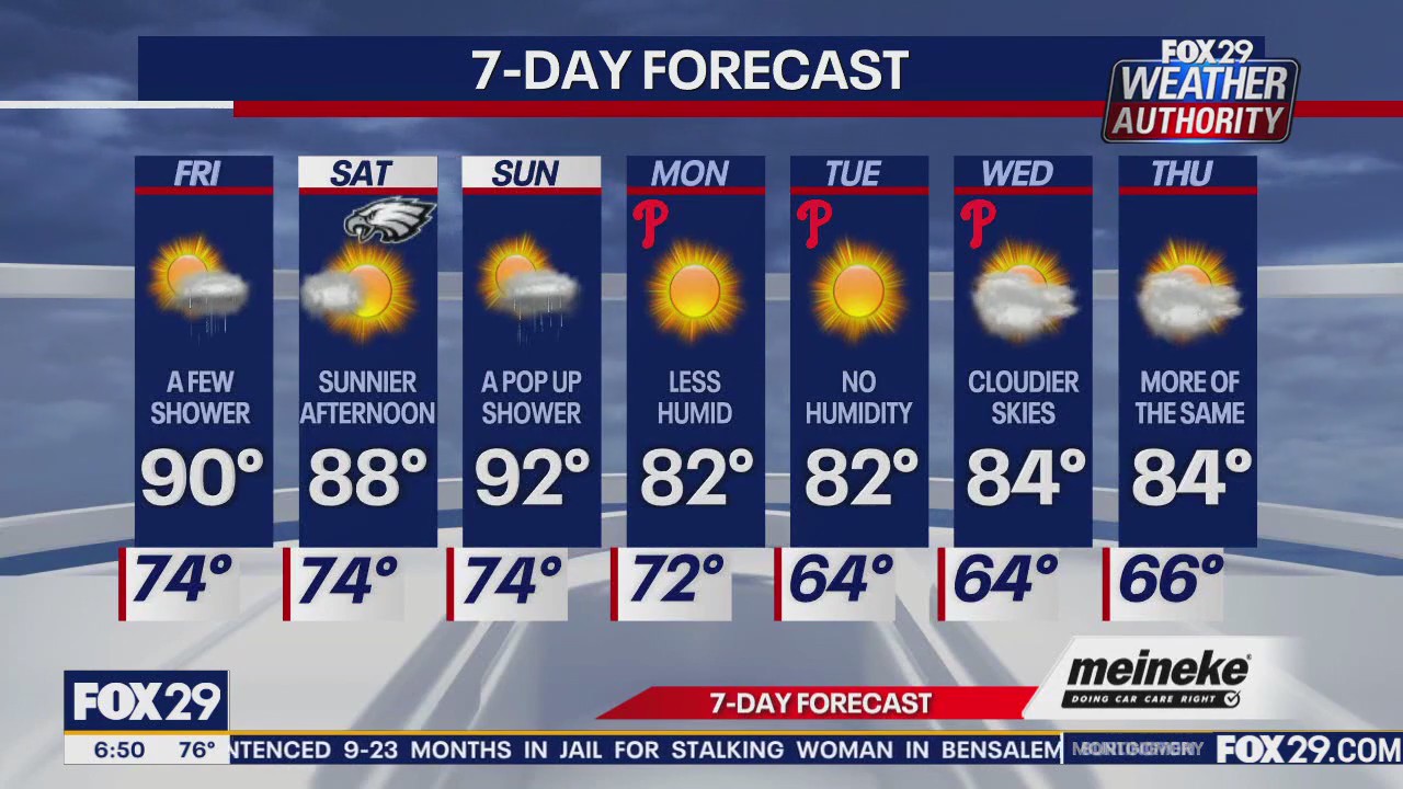 Philadelphia weather: Friday forecast