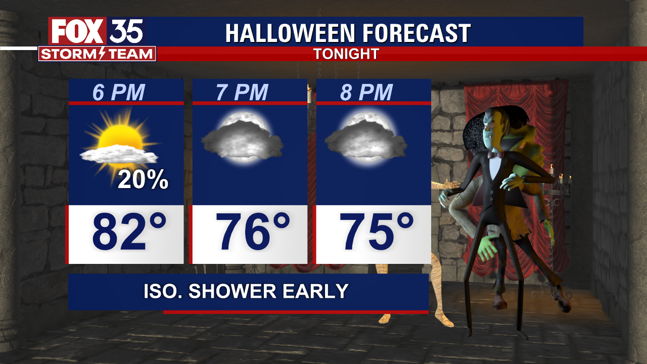 Weather Forecast: Oct. 31, 2022