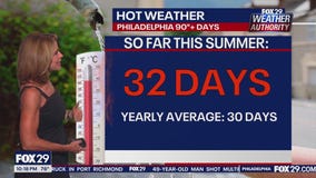 Weather Authority: Wednesday night forecast