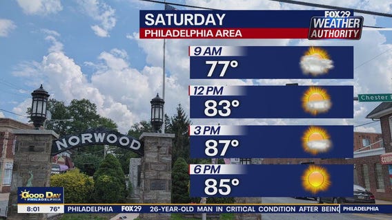 Philadelphia Weekend Forecast | Good Day Philadelphia Weekend