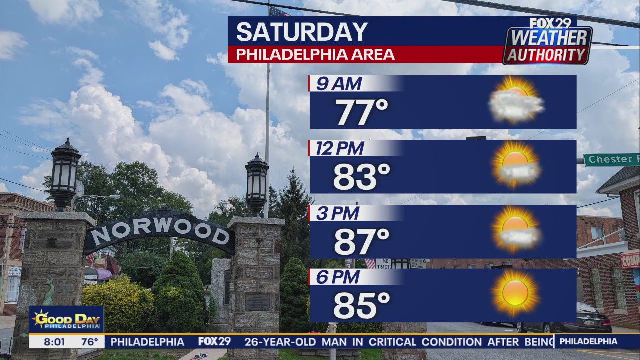 Philadelphia Weekend Forecast | Good Day Philadelphia Weekend