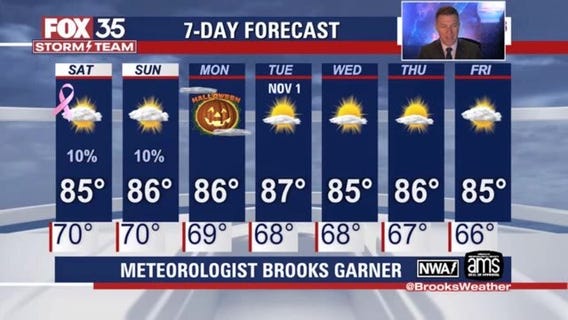 Tracking the Tropics: October 29, 2022