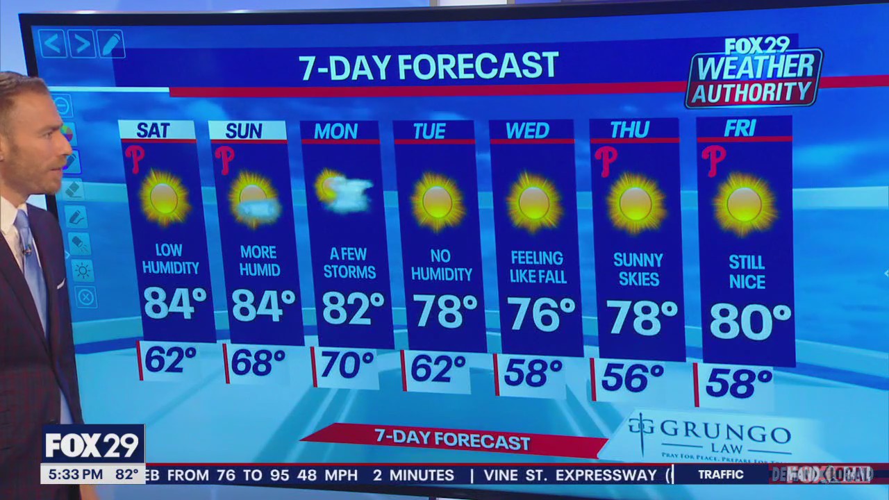 Weather Authority: Friday night forecast