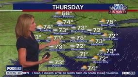 Weather Authority: Wednesday 10 p.m. forecast