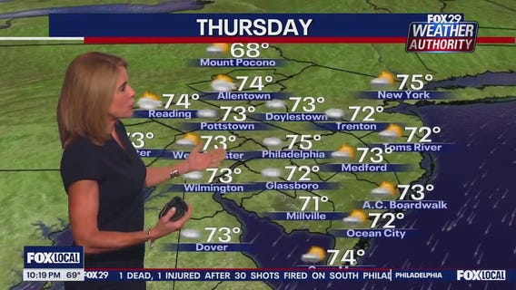 Weather Authority: Wednesday 10 p.m. forecast