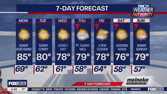 Weather Authority: Monday forecast