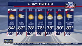 Weather Authority: Sunday morning forecast