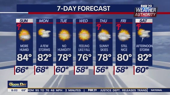Weather Authority: Sunday morning forecast