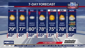 Weather Authority: Tuesday forecast