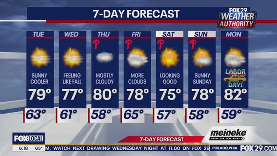Weather Authority: Tuesday forecast