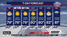 Weather Authority: Friday forecast