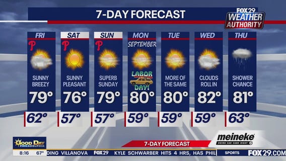 Weather Authority: Friday forecast