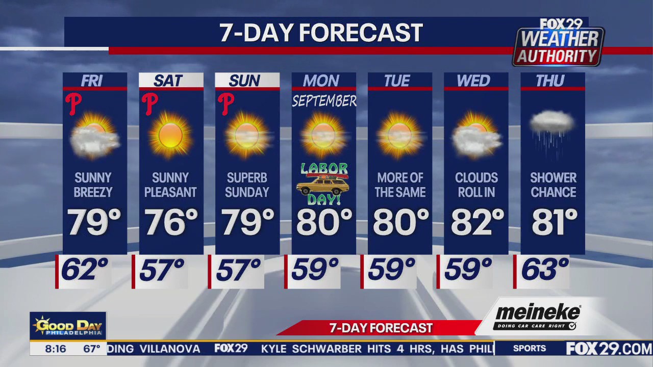 Weather Authority: Friday forecast