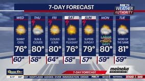 Weather Authority: Wednesday forecast