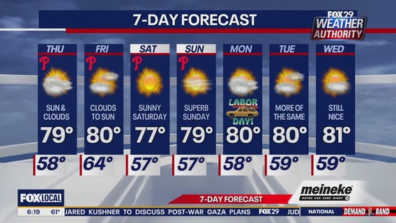 Weather Authority: Thursday forecast