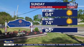 Weather Authority: Sunday morning forecast