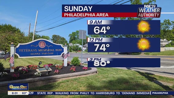 Weather Authority: Sunday morning forecast
