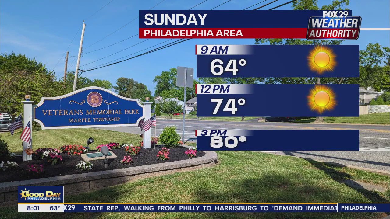 Weather Authority: Sunday morning forecast