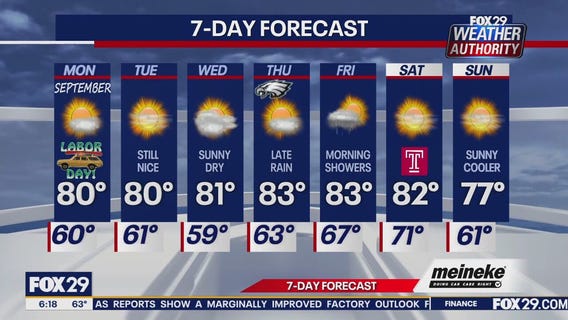 Weather Authority: Monday forecast
