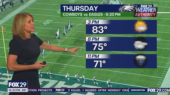 Weather Authority: Wednesday night forecast