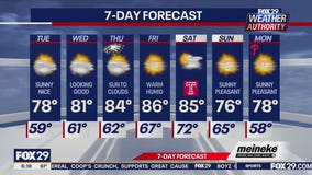 Weather Authority: Tuesday forecast