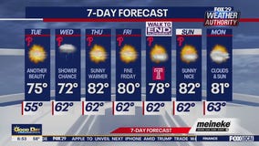 Weather Authority: Tuesday forecast
